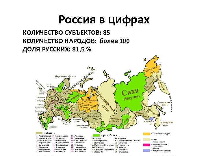 Россия в цифрах КОЛИЧЕСТВО СУБЪЕКТОВ: 85 КОЛИЧЕСТВО НАРОДОВ: более 100 ДОЛЯ РУССКИХ: 81, 5