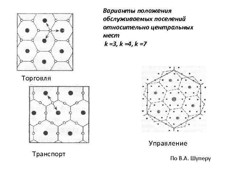 Варианты положения обслуживаемых поселений относительно центральных мест k =3, k =4, k =7 Торговля