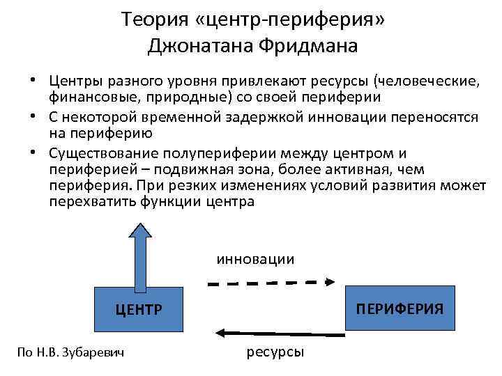 Теория «центр-периферия» Джонатана Фридмана • Центры разного уровня привлекают ресурсы (человеческие, финансовые, природные) со