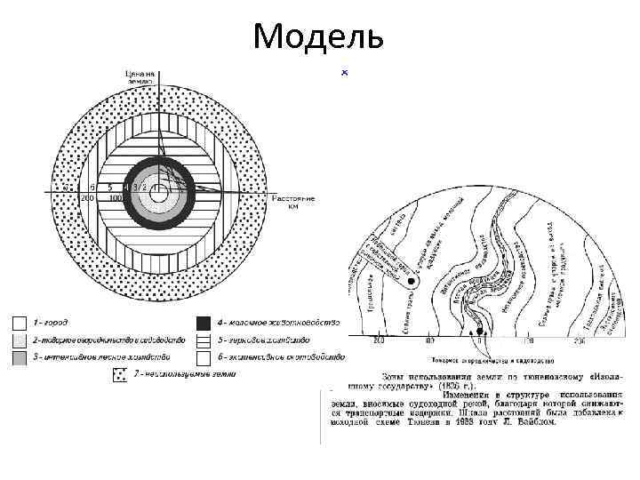 Модель 