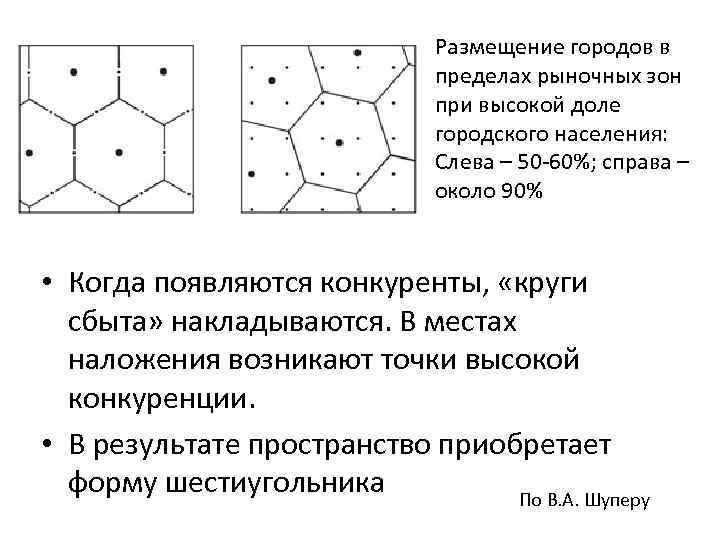 Размещение городов в пределах рыночных зон при высокой доле городского населения: Слева – 50