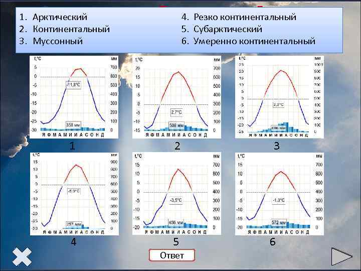 1. 2. 3. Задания по теме «Типы климатов России» Арктический 4. Резко континентальный Континентальный