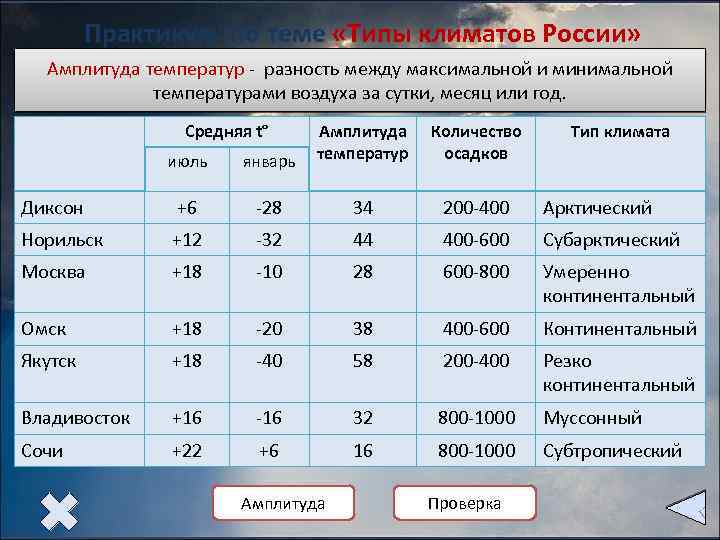 Практикум по теме «Типы климатов России» Практическая работа № 3 «Характеристика климатических поясов и