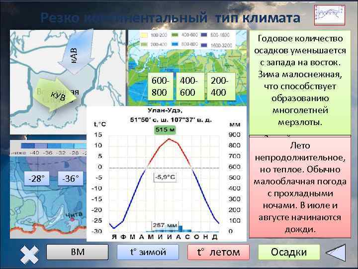 к. АВ Резко континентальный тип климата 600800 Восточная к. УВ Сибирь -28° -36° -40°