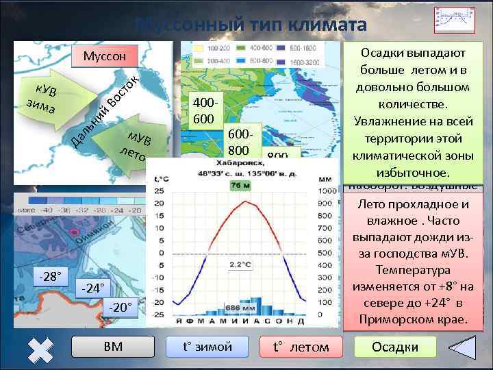 Муссонный тип климата ос В ий ьн к. УВ зим а то к Муссон