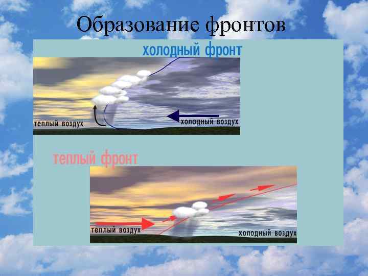 Образование фронтов 