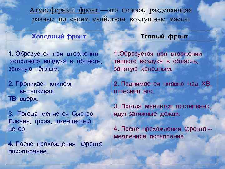 Атмосферный фронт —это полоса, разделяющая разные по своим свойствам воздушные массы Холодный фронт Тёплый