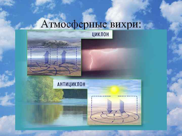 Атмосферные вихри: 