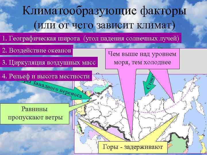 Климатообразующие факторы (или от чего зависит климат) 1. Географическая широта (угол падения солнечных лучей)