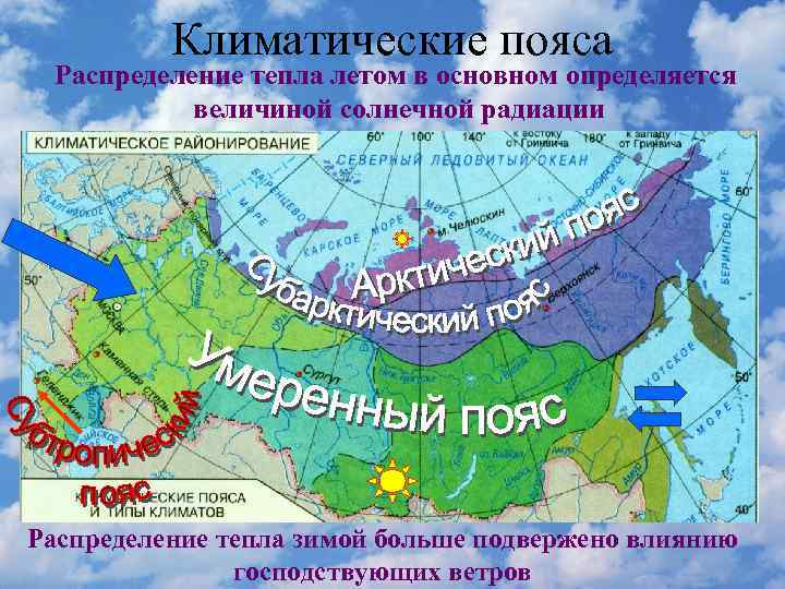 Верное распределение климатических поясов. Климатические пояса России. Климатические факторы России. Климата образующие факторы России. Факторы определяющие климат России.