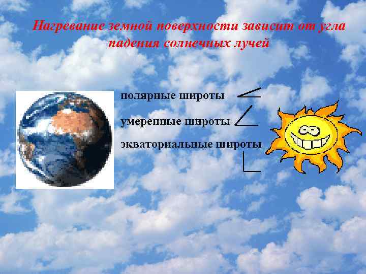 Нагревание земной поверхности зависит от угла падения солнечных лучей полярные широты умеренные широты экваториальные