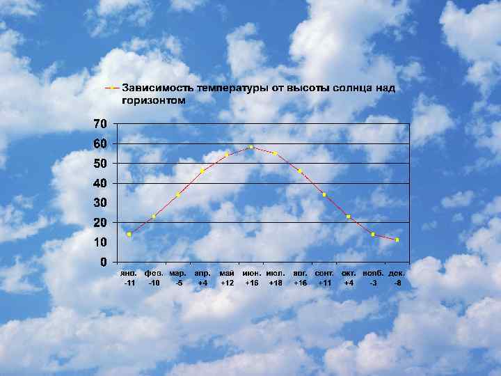 Какая высота солнца. Высота солнца над горизонтом.