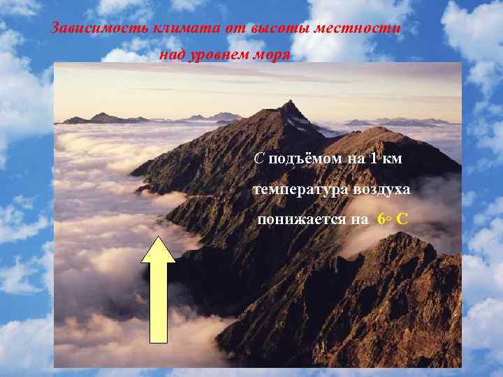Зависимость климата от высоты местности над уровнем моря С подъёмом на 1 км температура