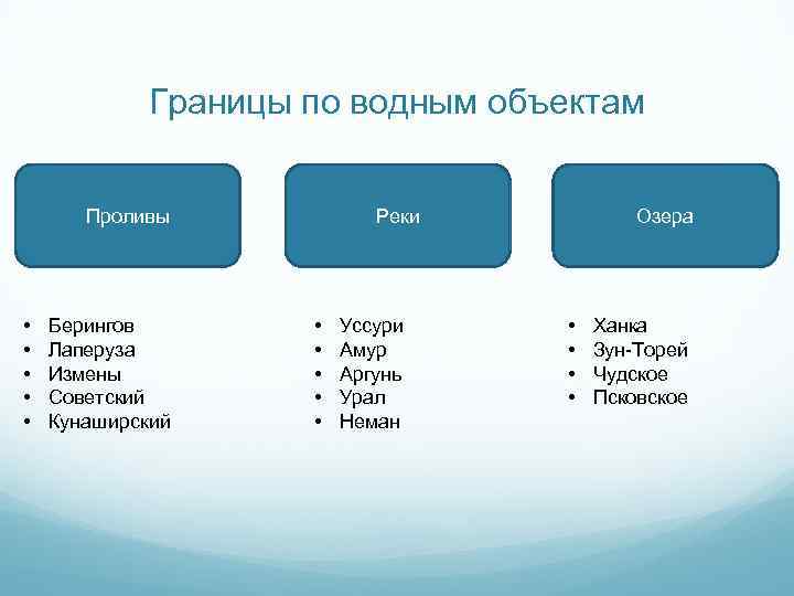 Границы по водным объектам Проливы • • • Берингов Лаперуза Измены Советский Кунаширский Реки
