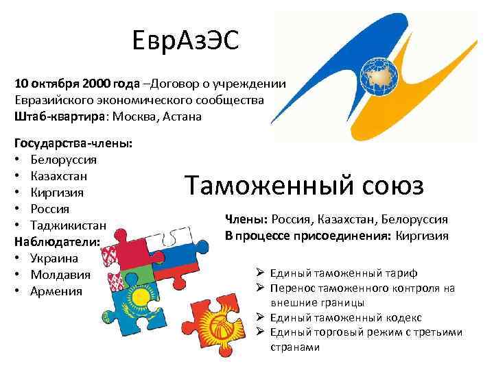 Евр. Аз. ЭС 10 октября 2000 года –Договор о учреждении Евразийского экономического сообщества Штаб-квартира: