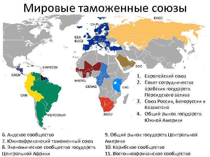 Союзы стран в истории