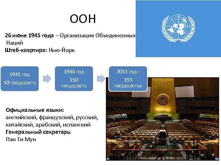 ООН 26 июня 1945 года – Организация Объединенных Наций Штаб-квартира: Нью-Йорк 1945 год 50