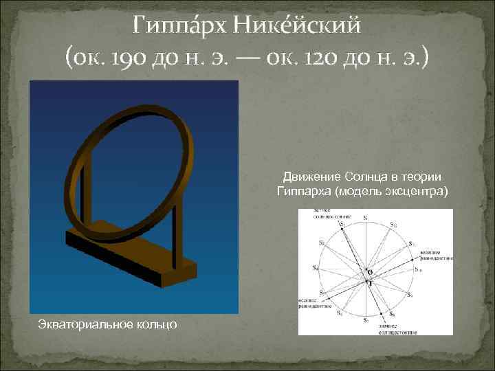 Гиппа рх Нике йский (ок. 190 до н. э. — ок. 120 до н.