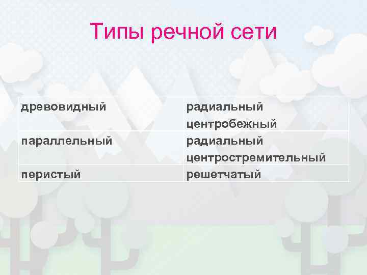 Типы речной сети древовидный параллельный перистый радиальный центробежный радиальный центростремительный решетчатый 