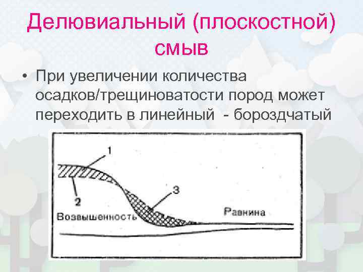 Делювиальный (плоскостной) смыв • При увеличении количества осадков/трещиноватости пород может переходить в линейный -