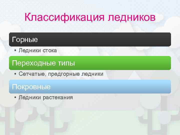 Классификация ледников Горные • Ледники стока Переходные типы • Сетчатые, предгорные ледники Покровные •