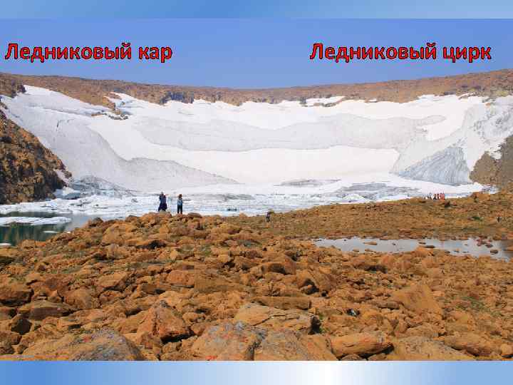 Ледниковый кар Ледниковый цирк 