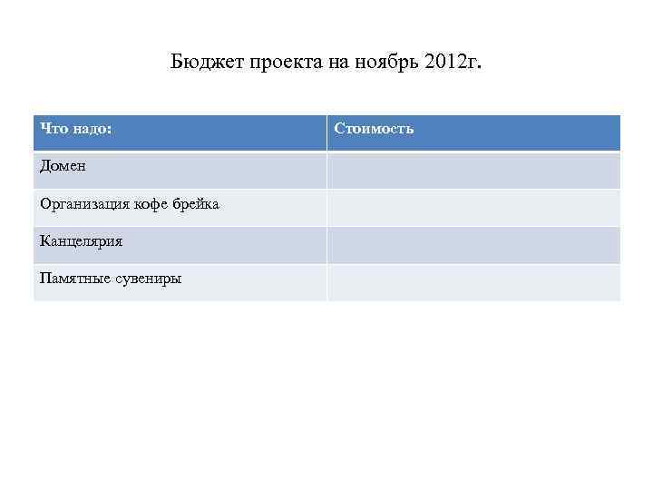 Бюджет проекта на ноябрь 2012 г. Что надо: Домен Организация кофе брейка Канцелярия Памятные