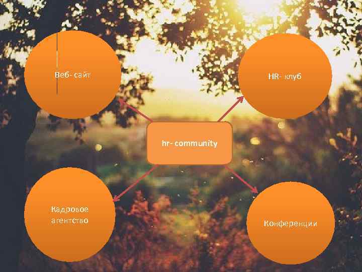 Веб- сайт HR- клуб hr- community Кадровое агентство Конференции 