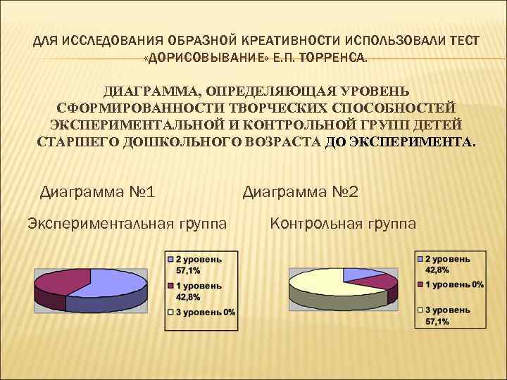 ДЛЯ ИССЛЕДОВАНИЯ ОБРАЗНОЙ КРЕАТИВНОСТИ ИСПОЛЬЗОВАЛИ ТЕСТ «ДОРИСОВЫВАНИЕ» Е. П. ТОРРЕНСА. ДИАГРАММА, ОПРЕДЕЛЯЮЩАЯ УРОВЕНЬ СФОРМИРОВАННОСТИ