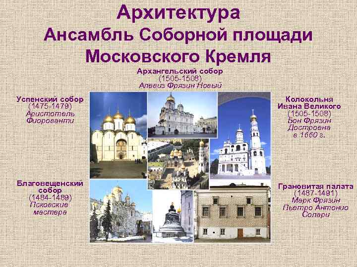 Архитектура Ансамбль Соборной площади Московского Кремля Архангельский собор (1505 -1508) Алевиз Фрязин Новый Успенский