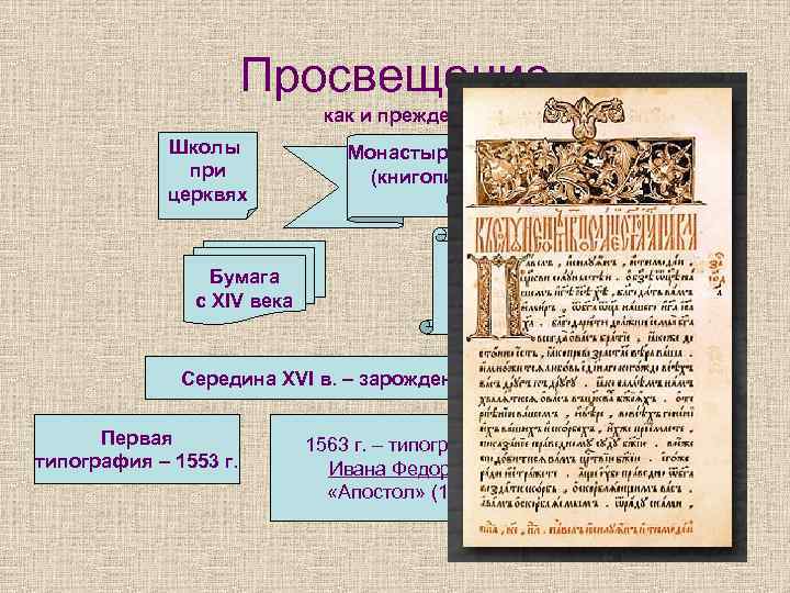 Просвещение как и прежде… Школы при церквях Бумага с XIV века Монастыри – центры