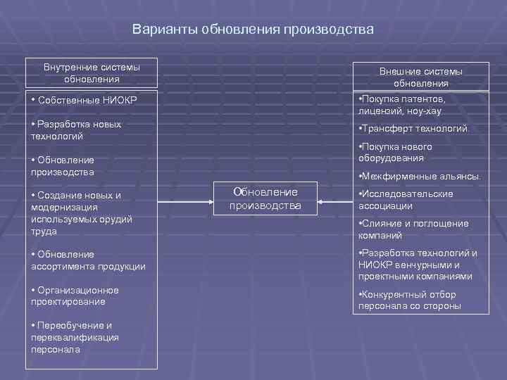 Внутренние производители