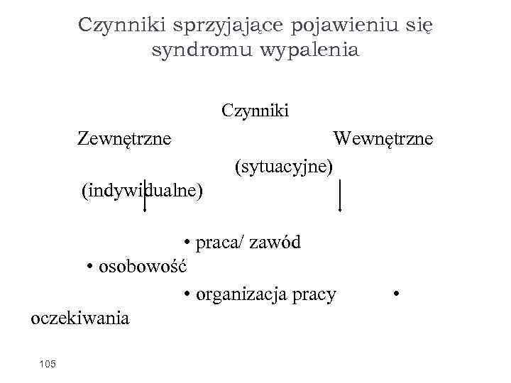 Czynniki sprzyjające pojawieniu się syndromu wypalenia Czynniki Zewnętrzne Wewnętrzne (sytuacyjne) (indywidualne) • praca/ zawód
