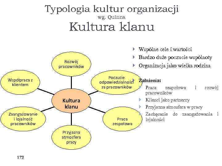 Typologia kultur organizacji wg. Quinna Kultura klanu Rozwój pracowników Wspólne cele i wartości Bardzo