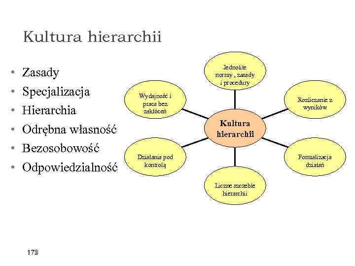 Kultura hierarchii • • • Zasady Specjalizacja Hierarchia Odrębna własność Bezosobowość Odpowiedzialność Jednolite normy