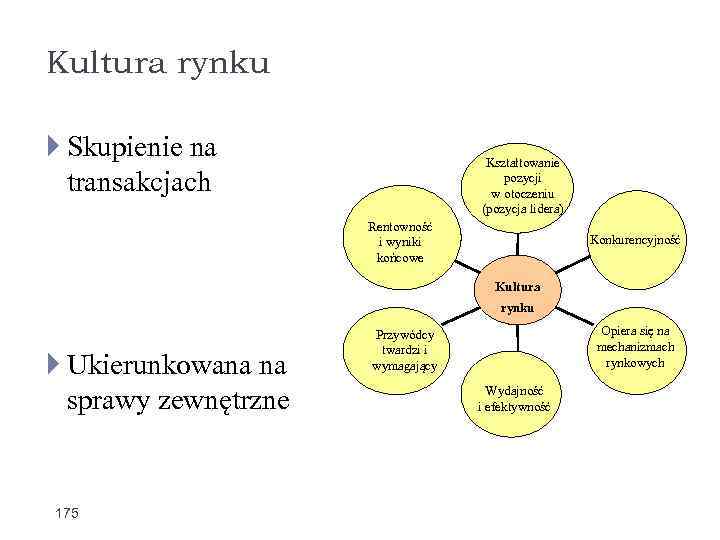 Kultura rynku Skupienie na transakcjach Kształtowanie pozycji w otoczeniu (pozycja lidera) Rentowność i wyniki