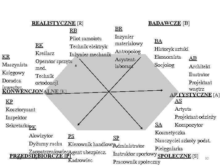REALISTYCZNE [R] RB Pilot samolotu RK Technik elektryk Kreślarz Inżynier mechanik KR Operator sprzętu