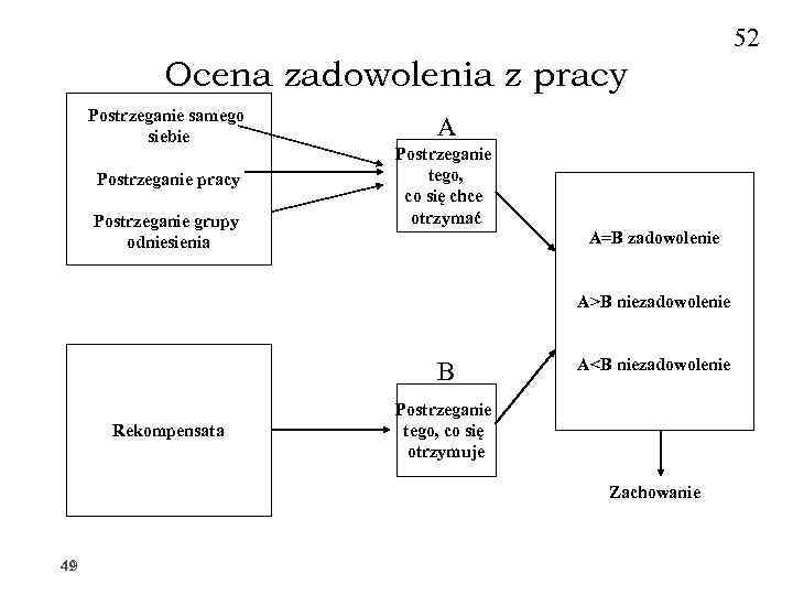 52 Ocena zadowolenia z pracy Postrzeganie samego siebie Postrzeganie pracy Postrzeganie grupy odniesienia A
