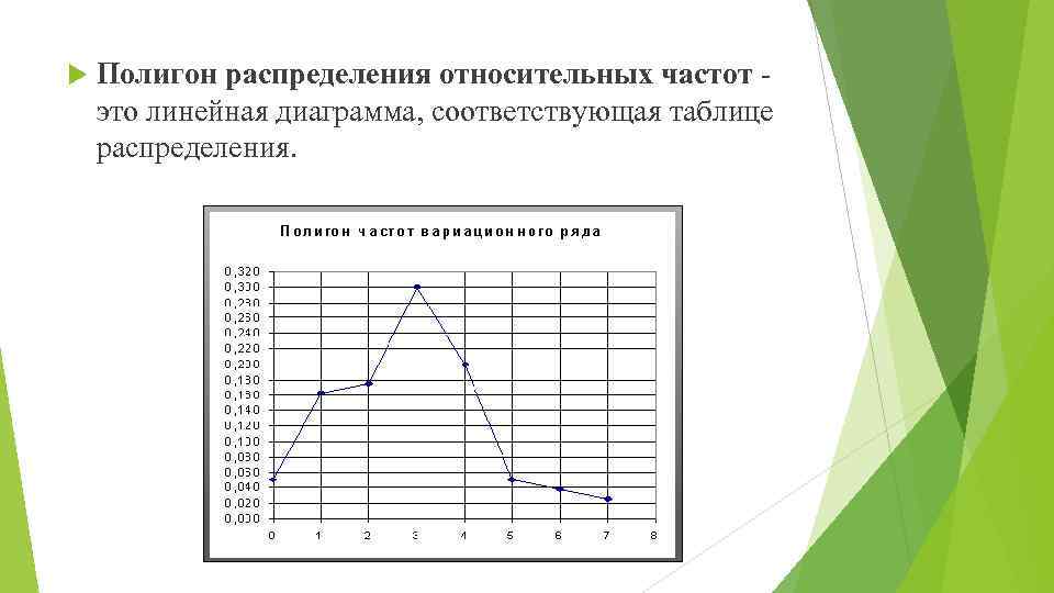 Графики номер 4