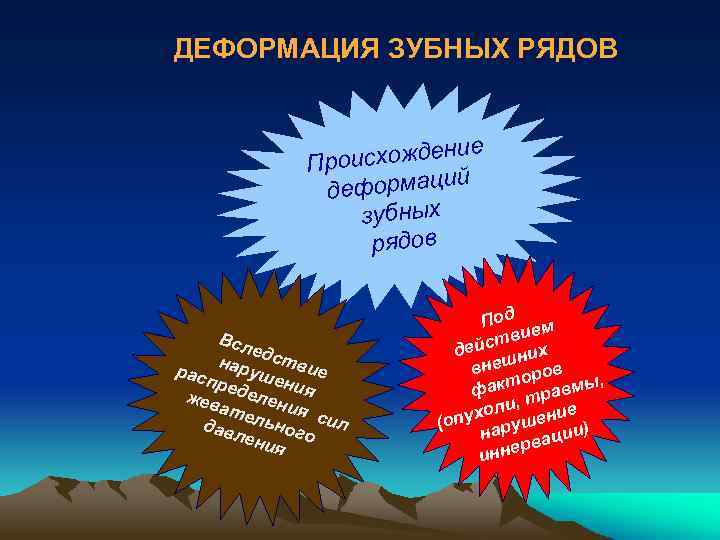 ДЕФОРМАЦИЯ ЗУБНЫХ РЯДОВ е исхождени Про ий деформац зубных рядов Всл е нар дстви