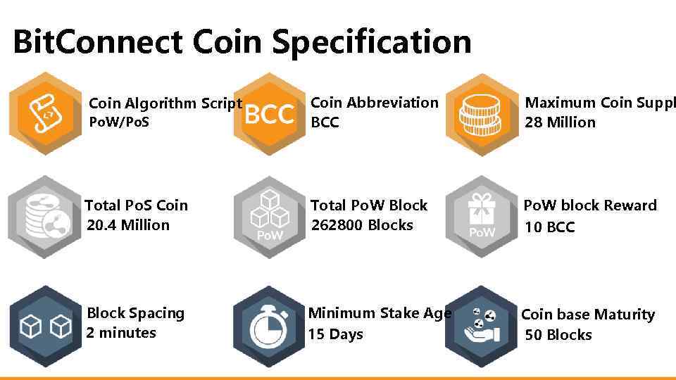Bit. Connect Coin Specification Coin Abbreviation BCC Maximum Coin Suppl 28 Million Total Po.