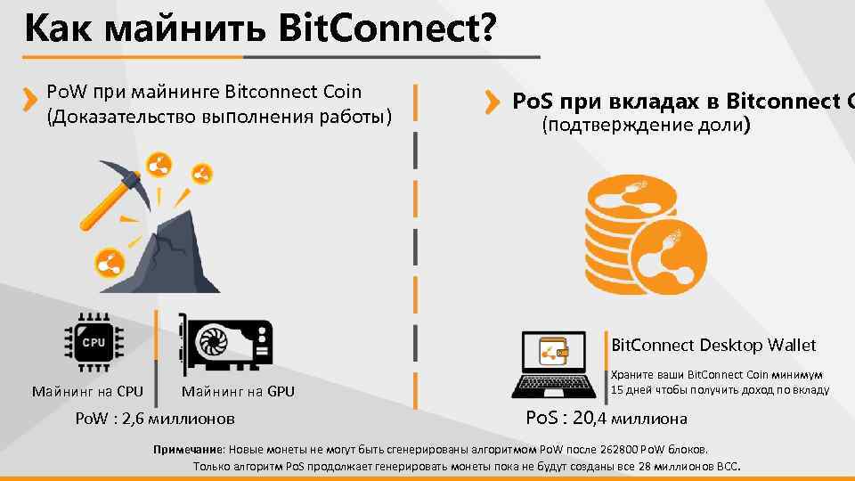 Как майнить Bit. Connect? Po. W при майнинге Bitconnect Coin (Доказательство выполнения работы) Po.