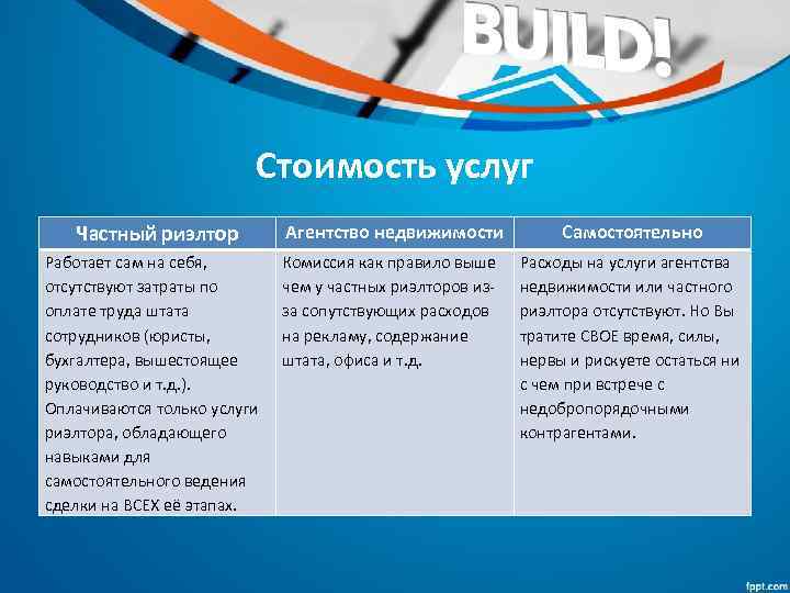 Стоимость услуг Частный риэлтор Работает сам на себя, отсутствуют затраты по оплате труда штата