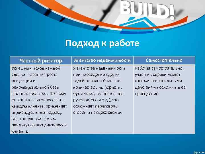 Подход к работе Частный риэлтор Успешный исход каждой сделки - гарантия роста репутации и