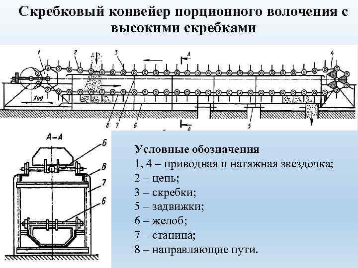 Скребковый конвейер порционного волочения с высокими скребками Условные обозначения 1, 4 – приводная и