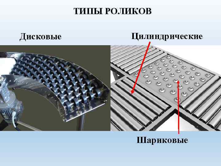 ТИПЫ РОЛИКОВ Дисковые Цилиндрические Шариковые 