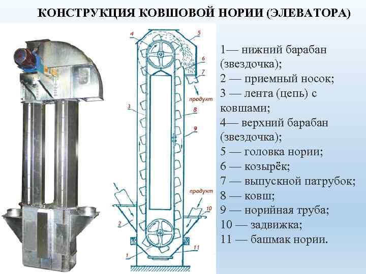 Схема ковшового элеватора