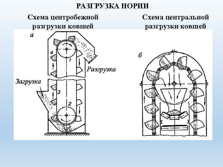 Схема нории ковшовой