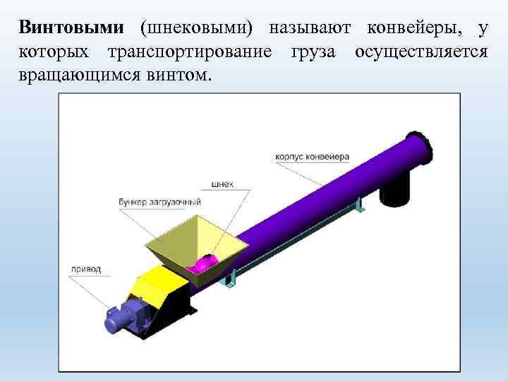 Винтовыми (шнековыми) называют конвейеры, у которых транспортирование груза осуществляется вращающимся винтом. 