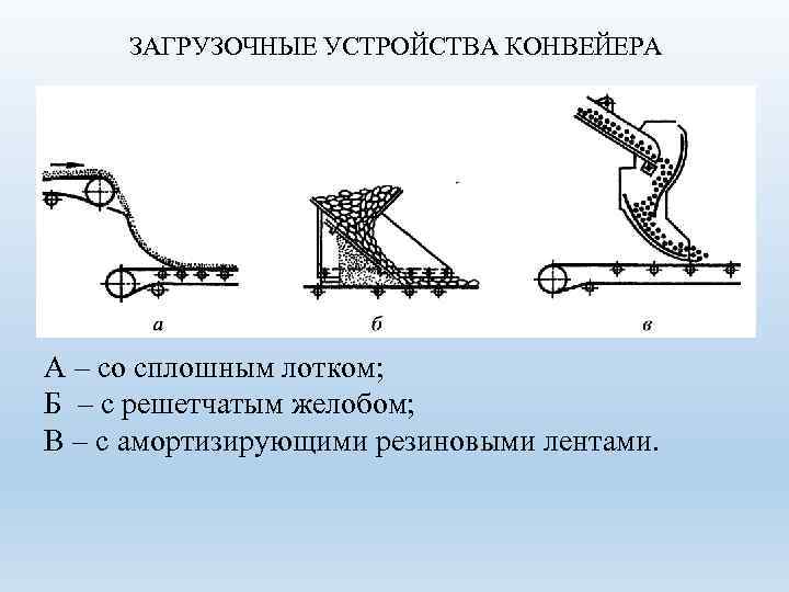 Вибрационные конвейеры презентация